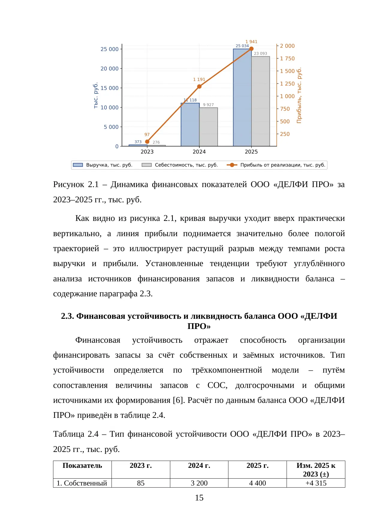 Страница 15